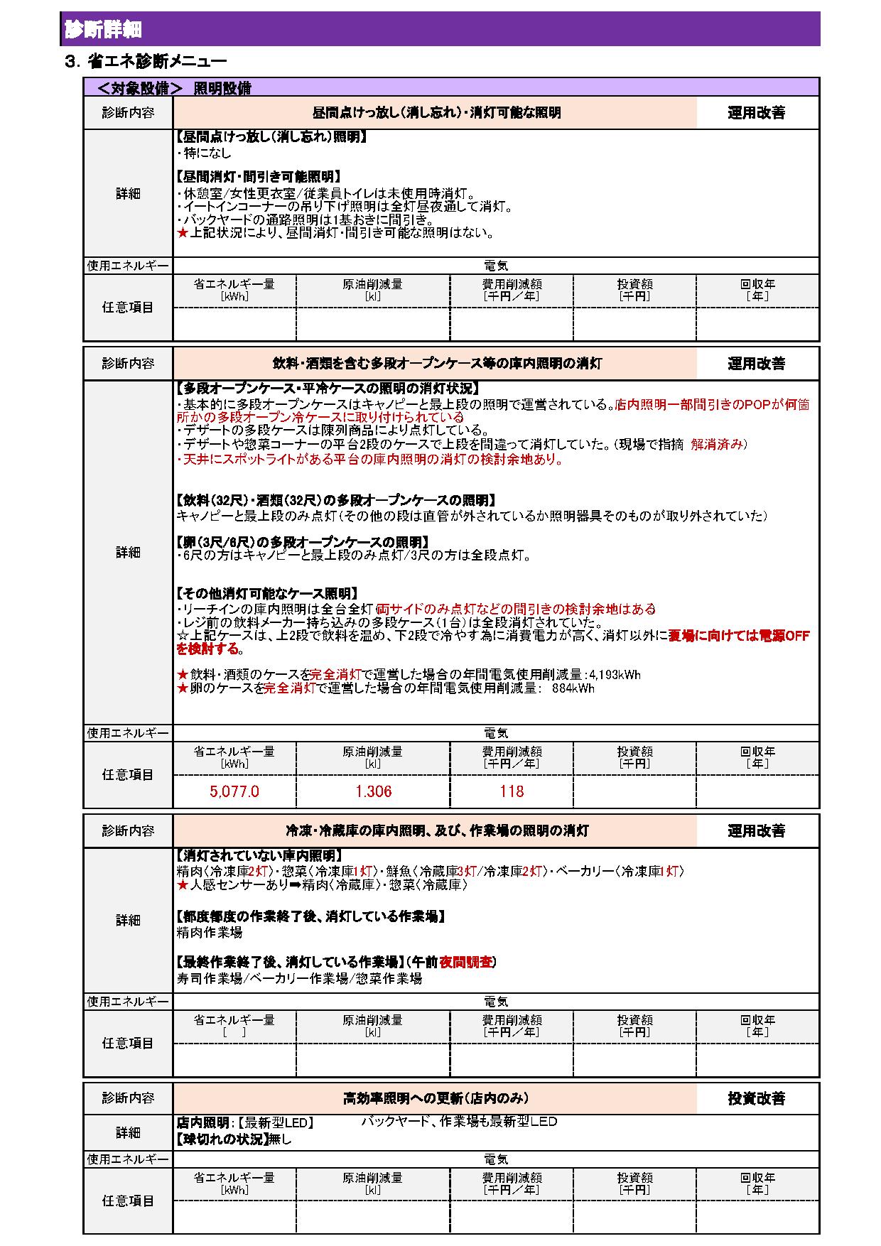 商業施設・電力削減事例 p3