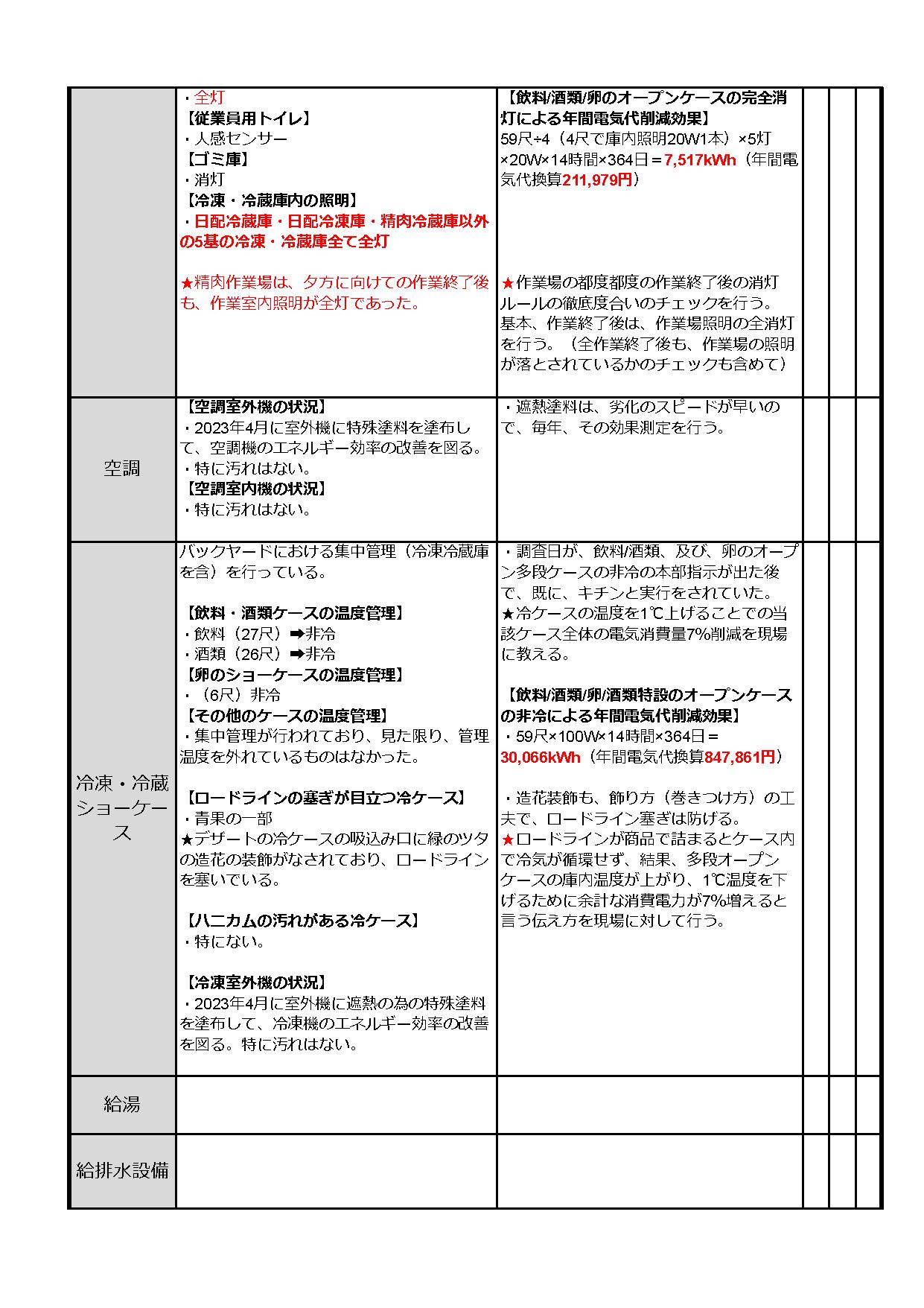 食品スーパー・設備改善事例 p2