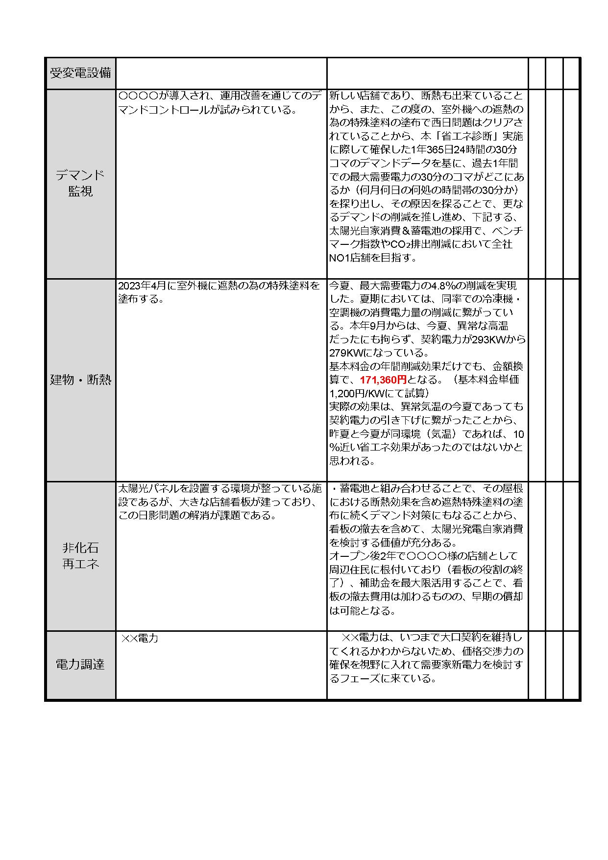 食品スーパー・設備改善事例 p3